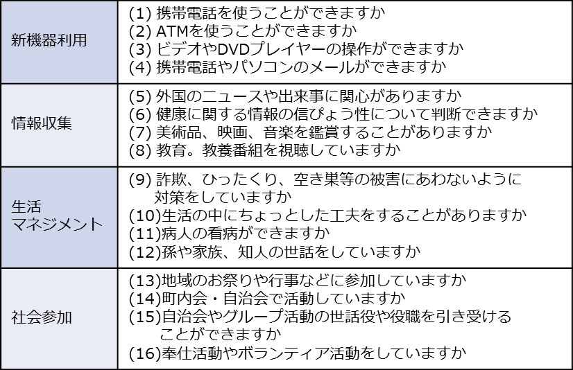 始める前のヒントと提案